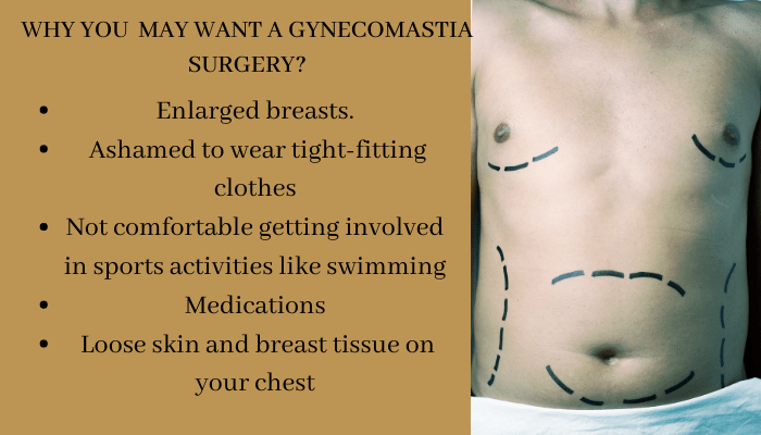 Gynecomastia surgery Mumbai