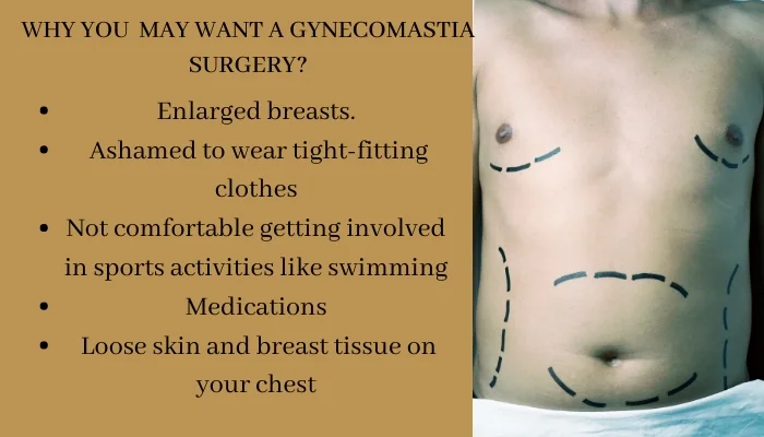Gynecomastia Treatment Mumbai Before Surgery